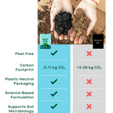 Houseplant Soil
